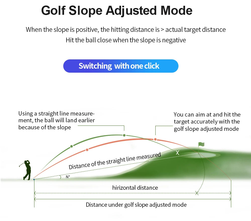 REVASRI Golf Rangefinder with Slope – Flag Lock & USB-C